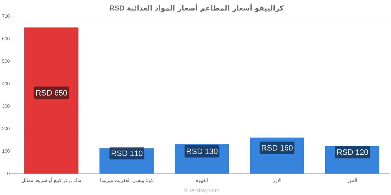 كرالييفو تغييرات الأسعار hikersbay.com