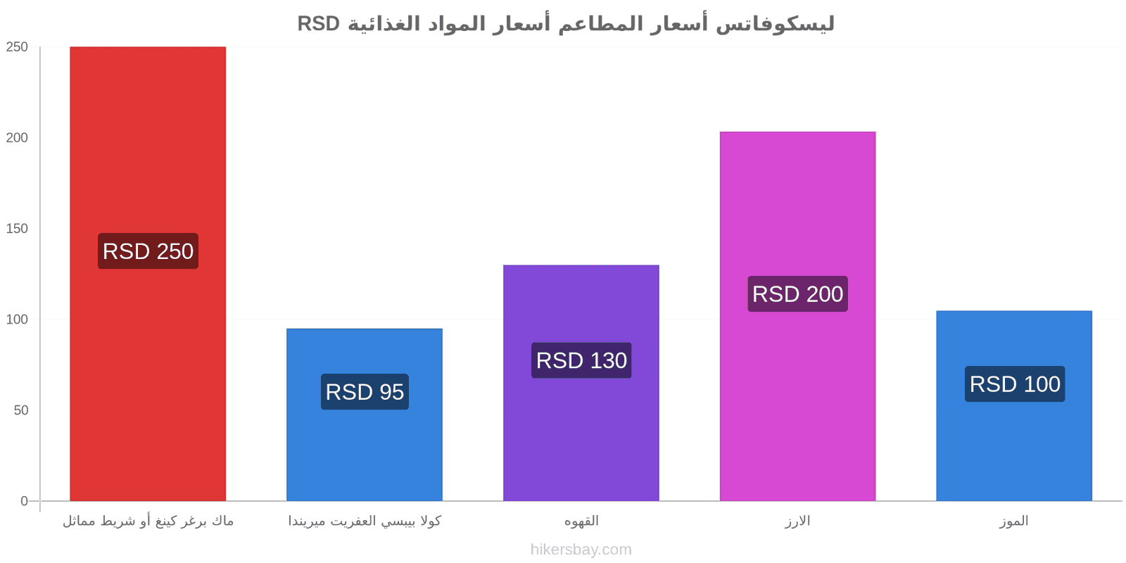 ليسكوفاتس تغييرات الأسعار hikersbay.com