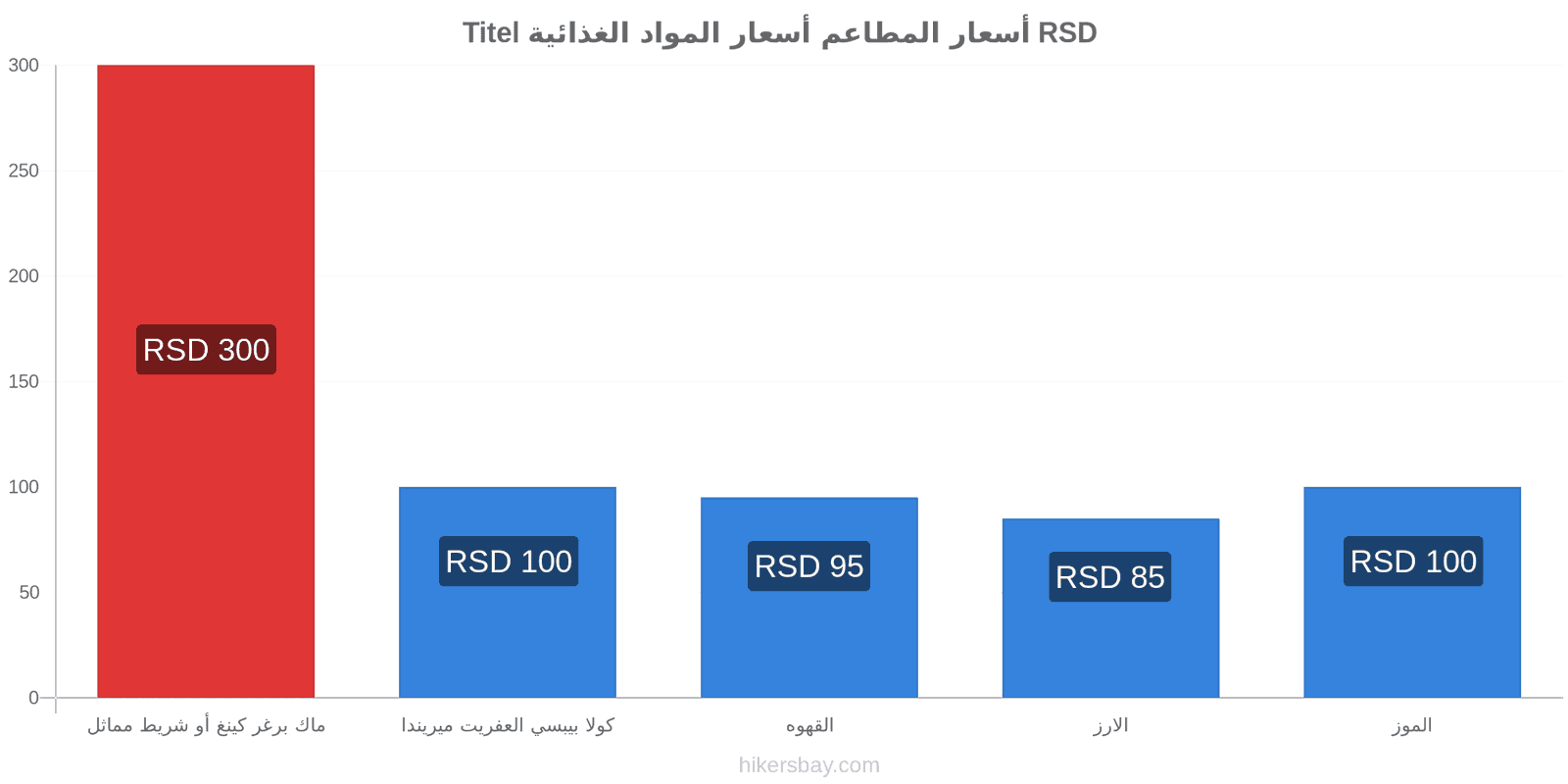 Titel تغييرات الأسعار hikersbay.com