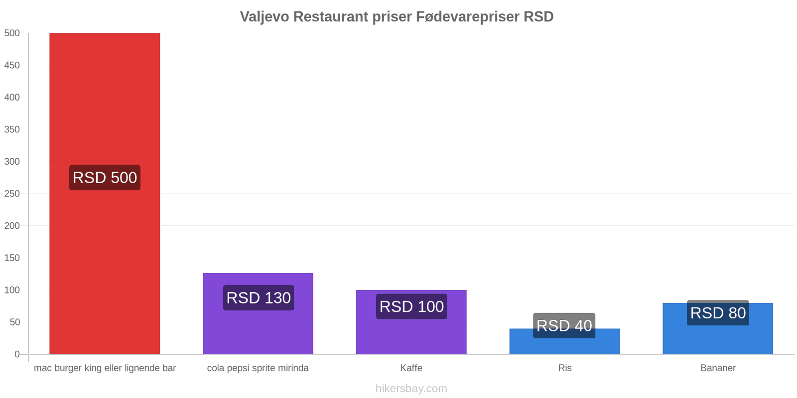 Valjevo prisændringer hikersbay.com