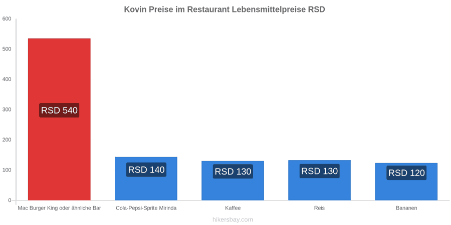 Kovin Preisänderungen hikersbay.com