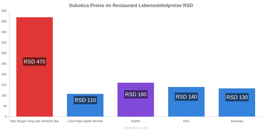 Subotica Preisänderungen hikersbay.com