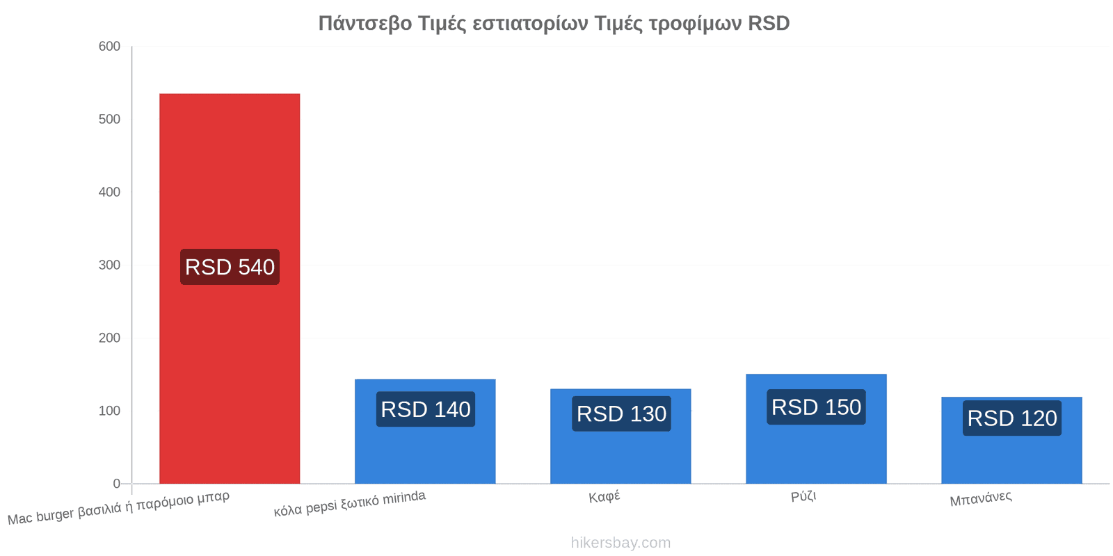 Πάντσεβο αλλαγές τιμών hikersbay.com