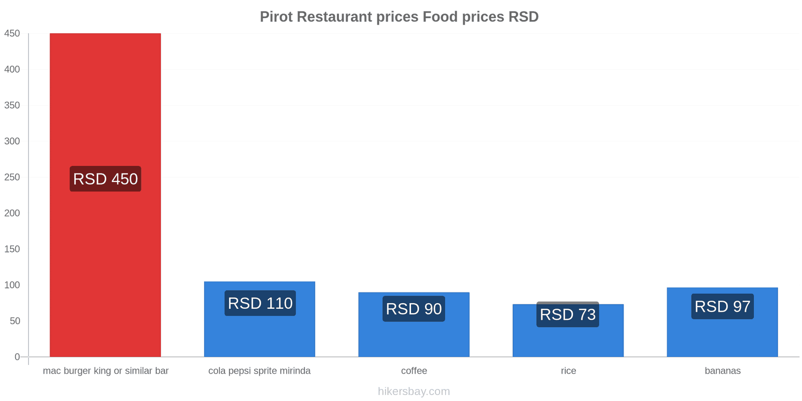 Pirot price changes hikersbay.com