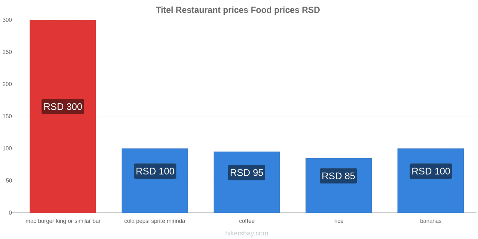 Titel price changes hikersbay.com