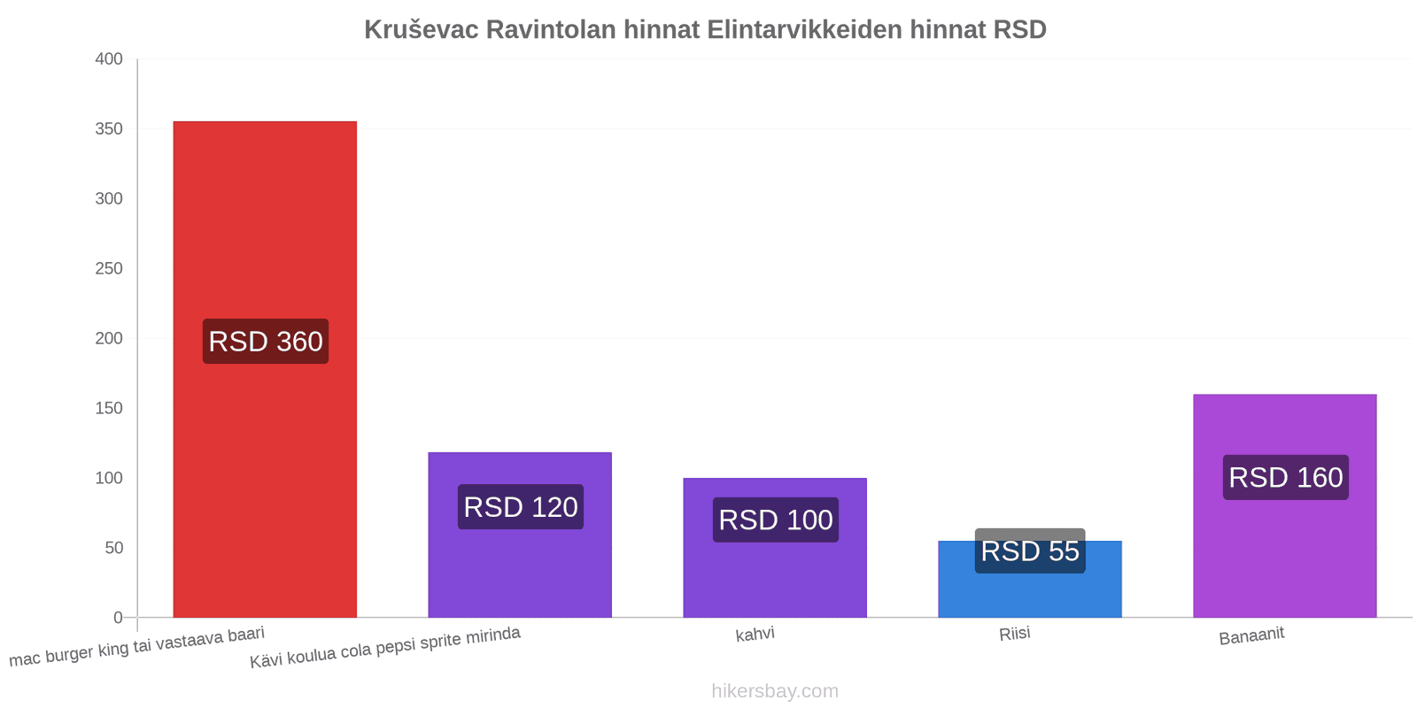 Kruševac hintojen muutokset hikersbay.com