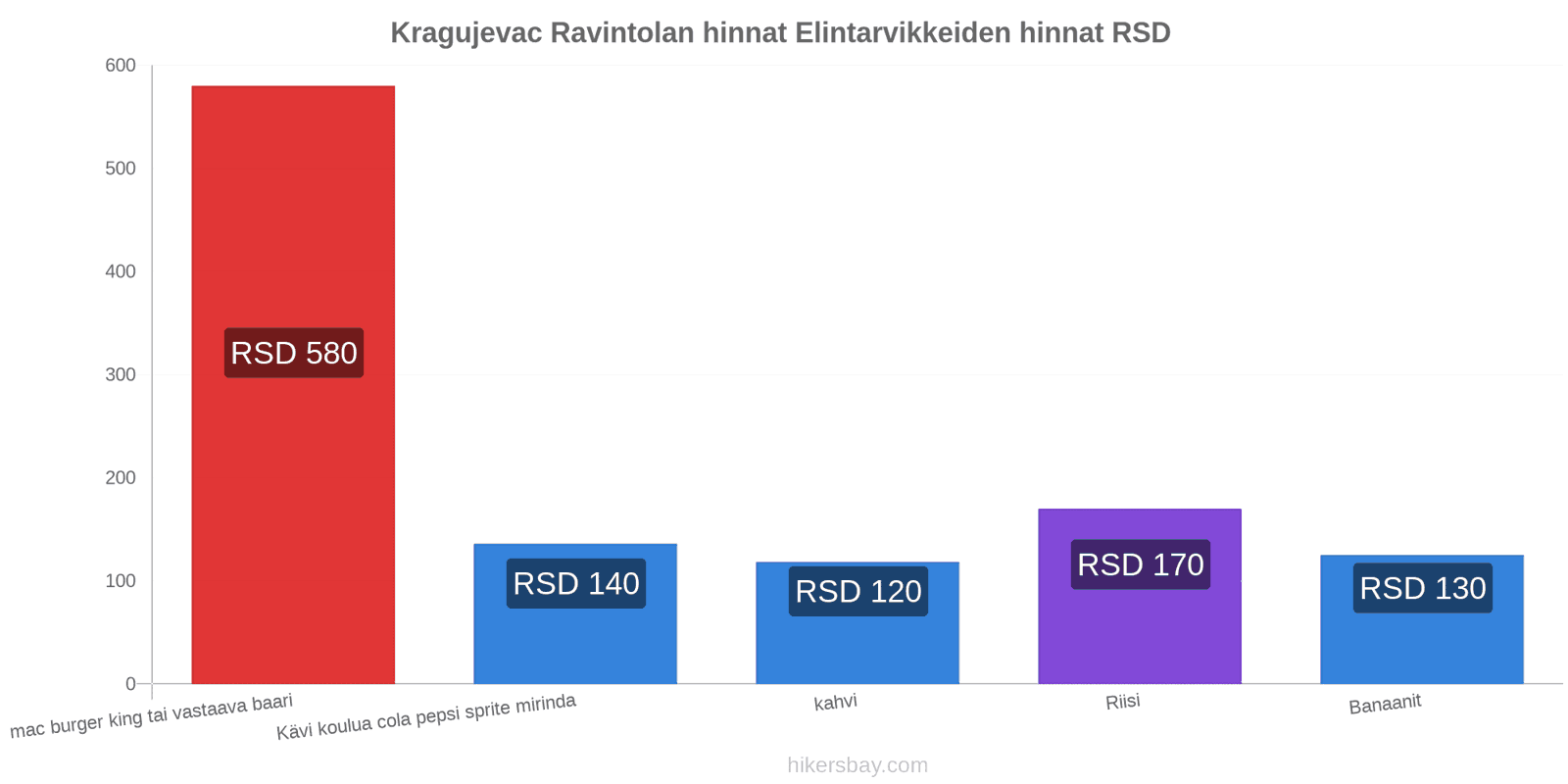 Kragujevac hintojen muutokset hikersbay.com