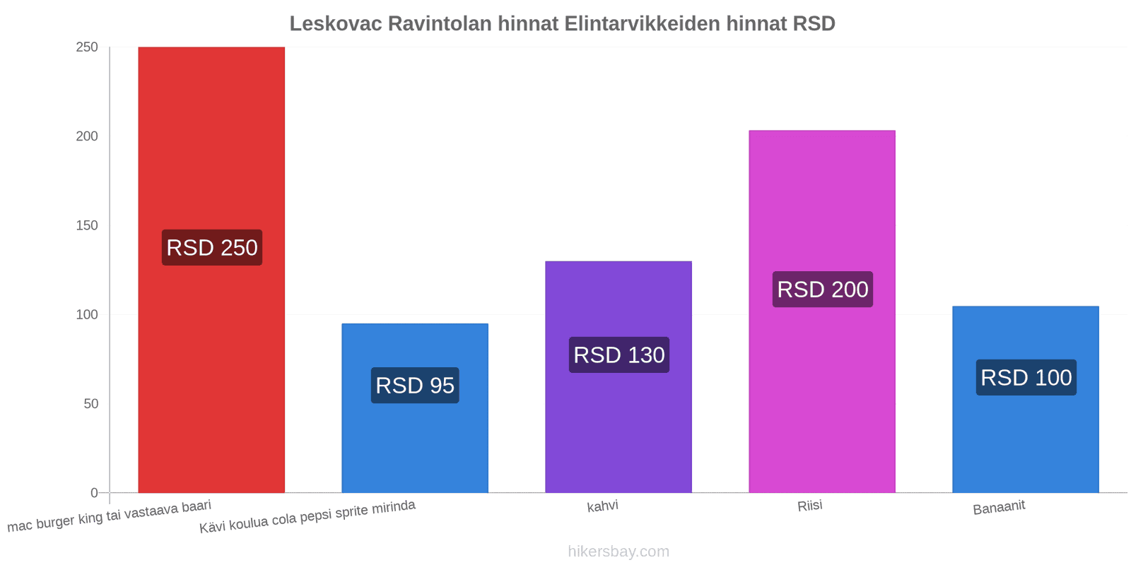 Leskovac hintojen muutokset hikersbay.com