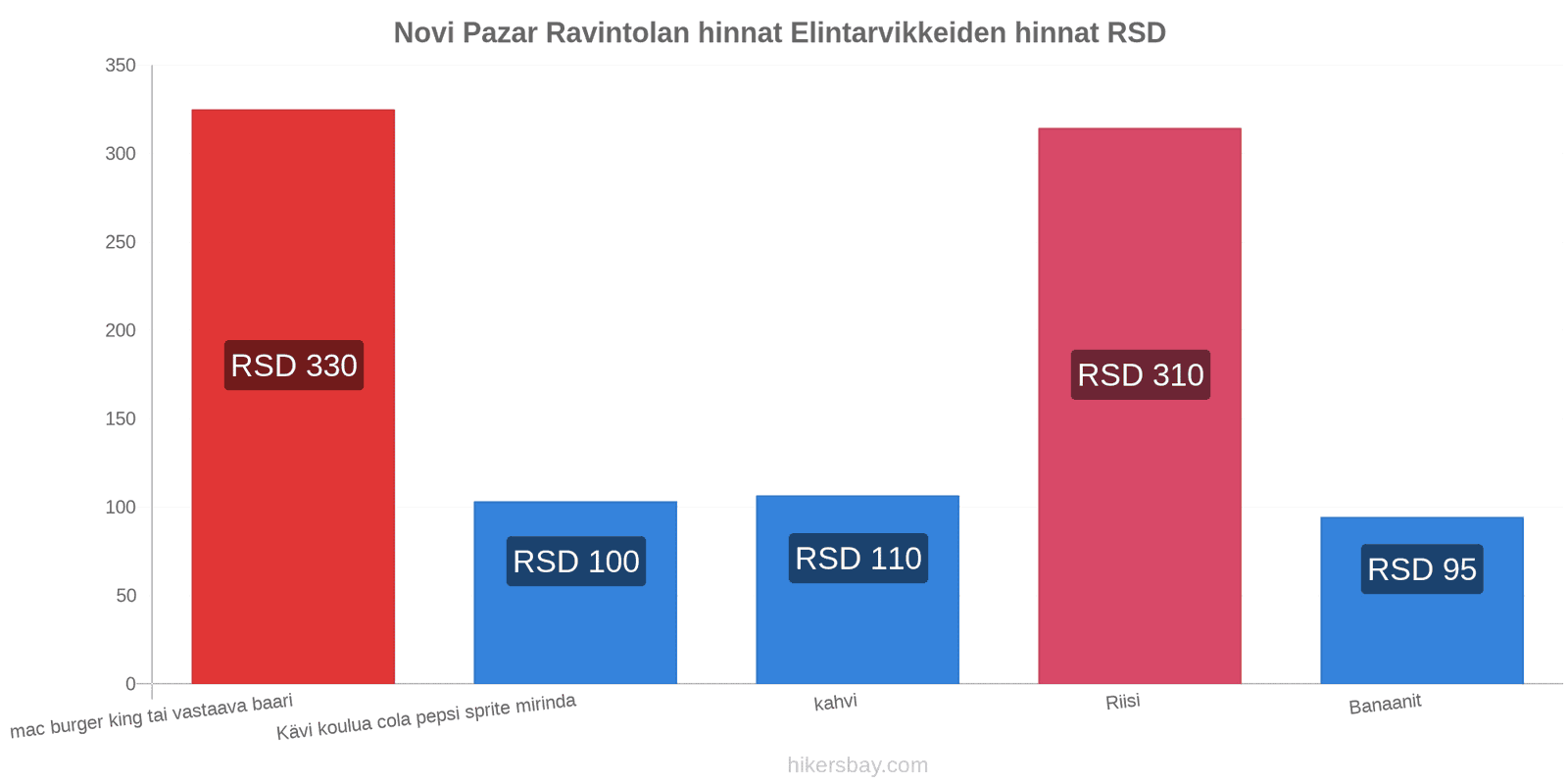 Novi Pazar hintojen muutokset hikersbay.com