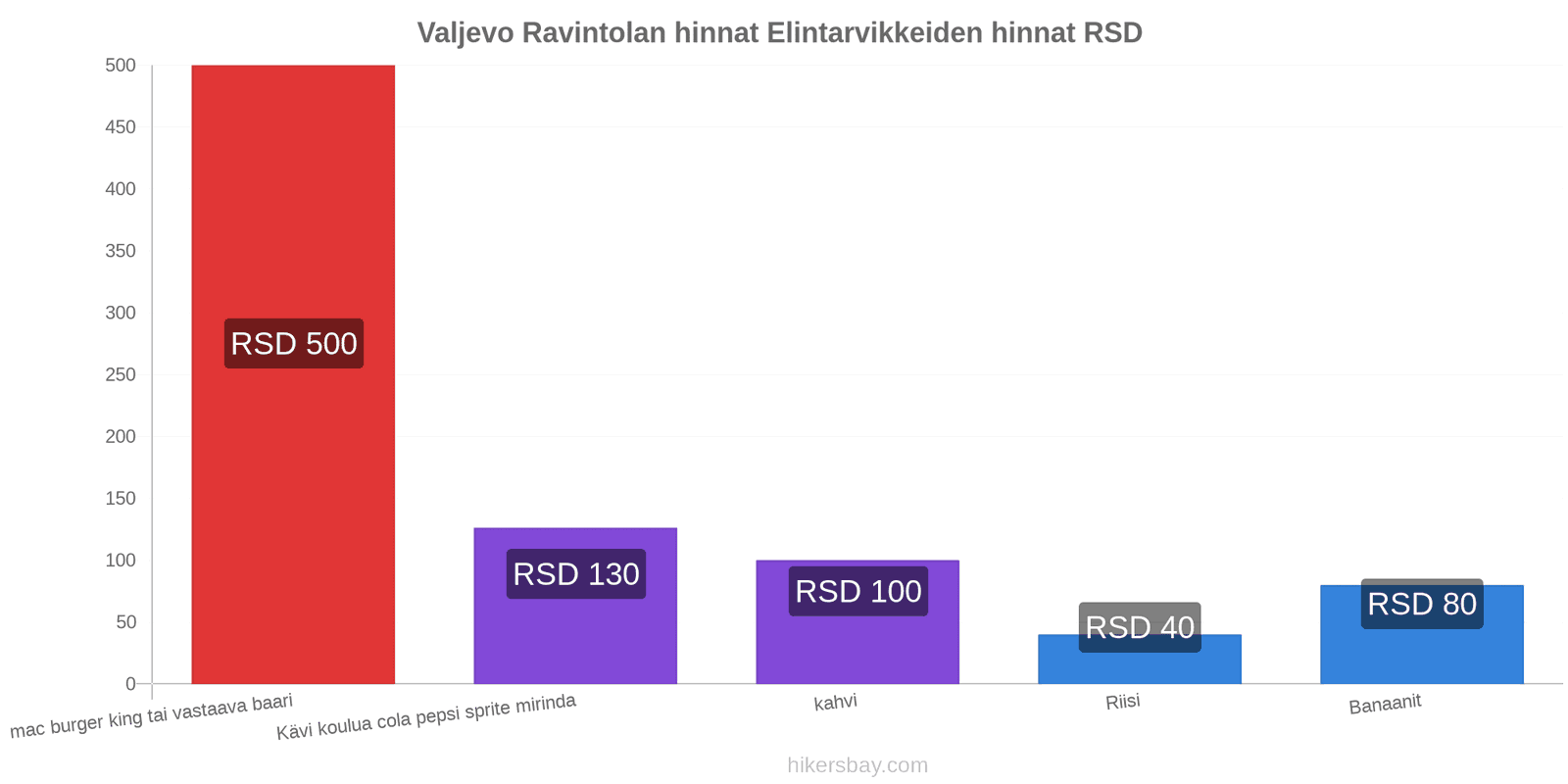 Valjevo hintojen muutokset hikersbay.com