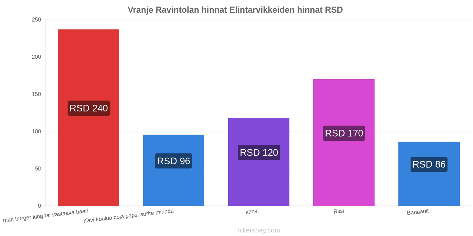 Vranje hintojen muutokset hikersbay.com