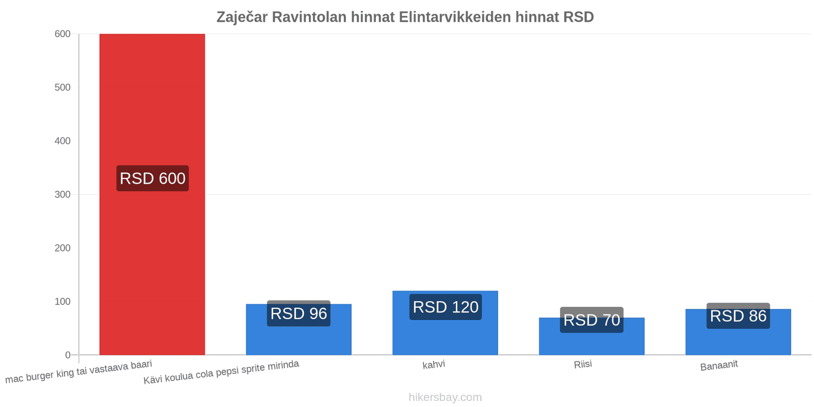 Zaječar hintojen muutokset hikersbay.com