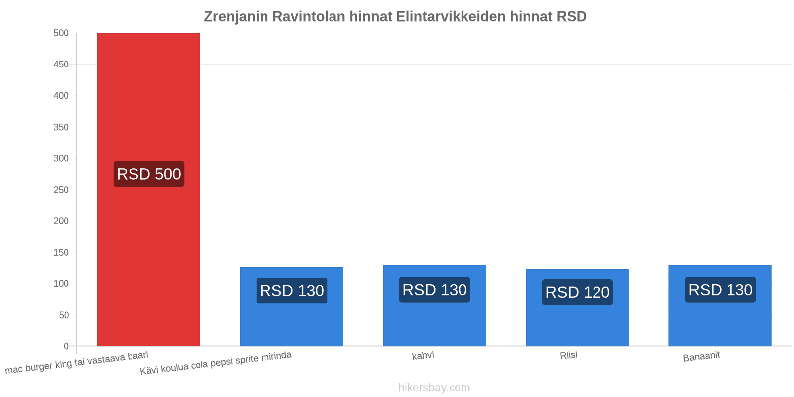 Zrenjanin hintojen muutokset hikersbay.com