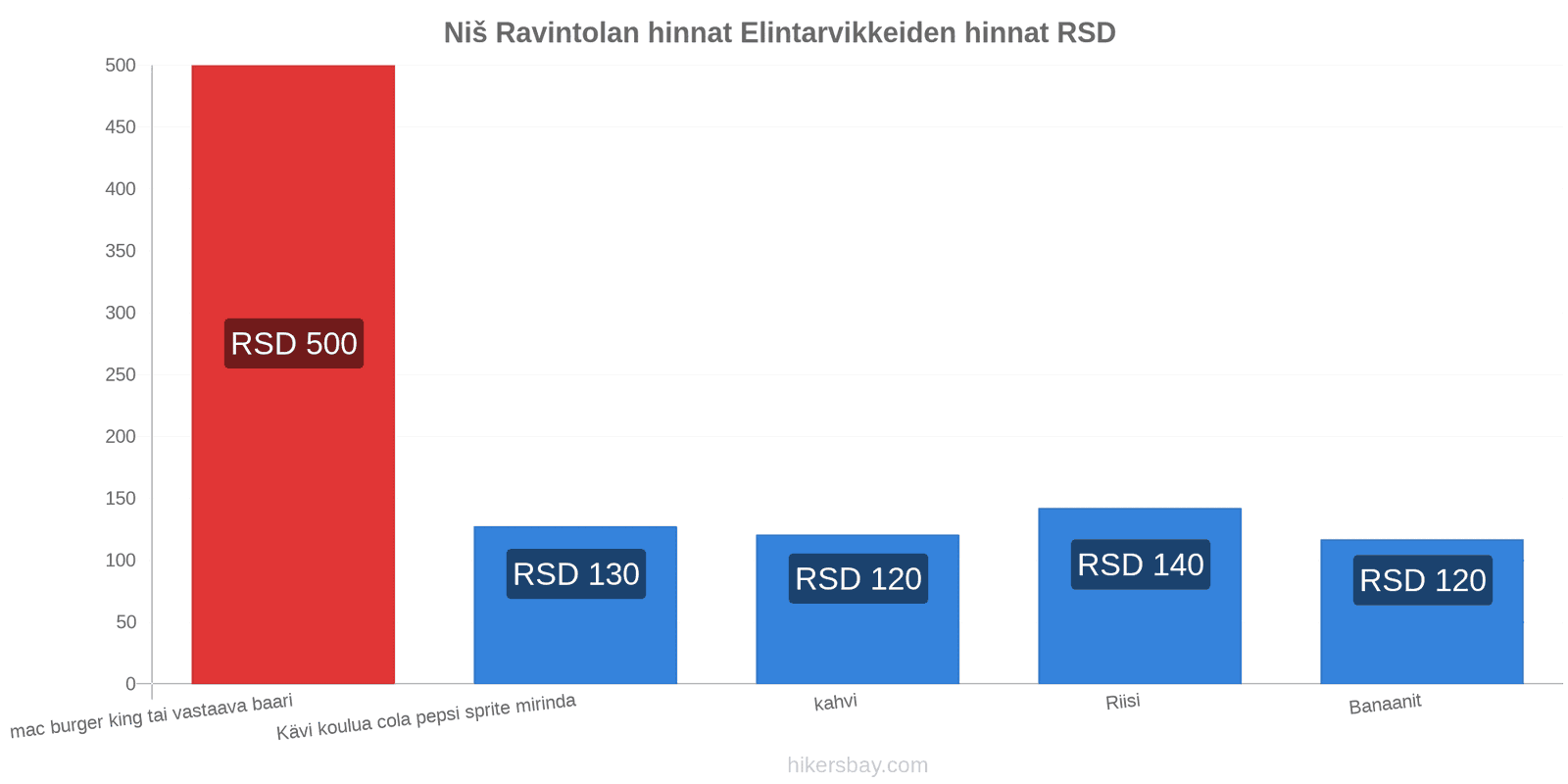 Niš hintojen muutokset hikersbay.com