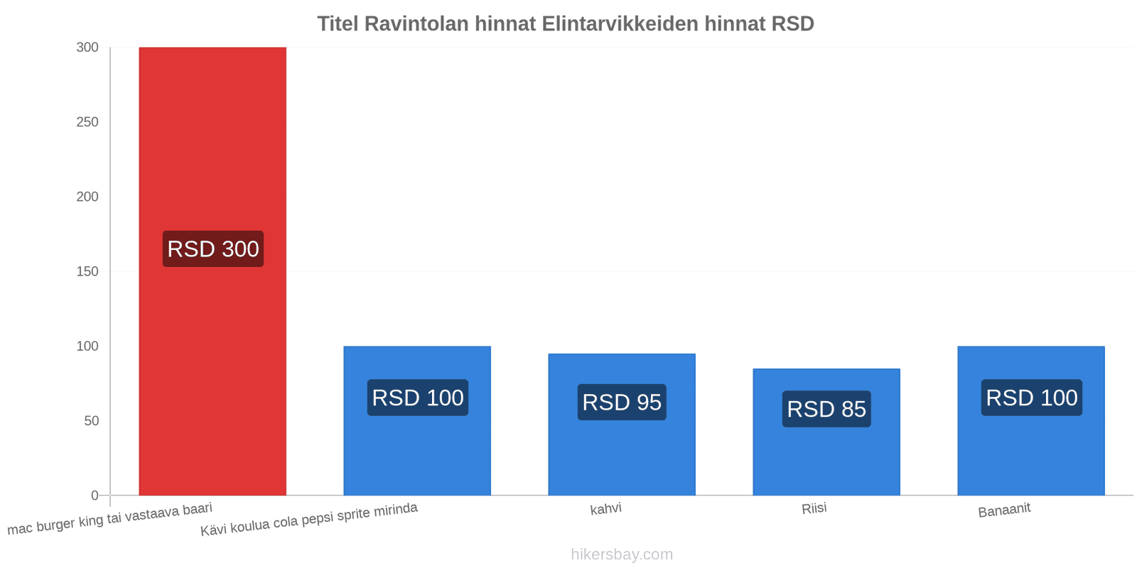 Titel hintojen muutokset hikersbay.com