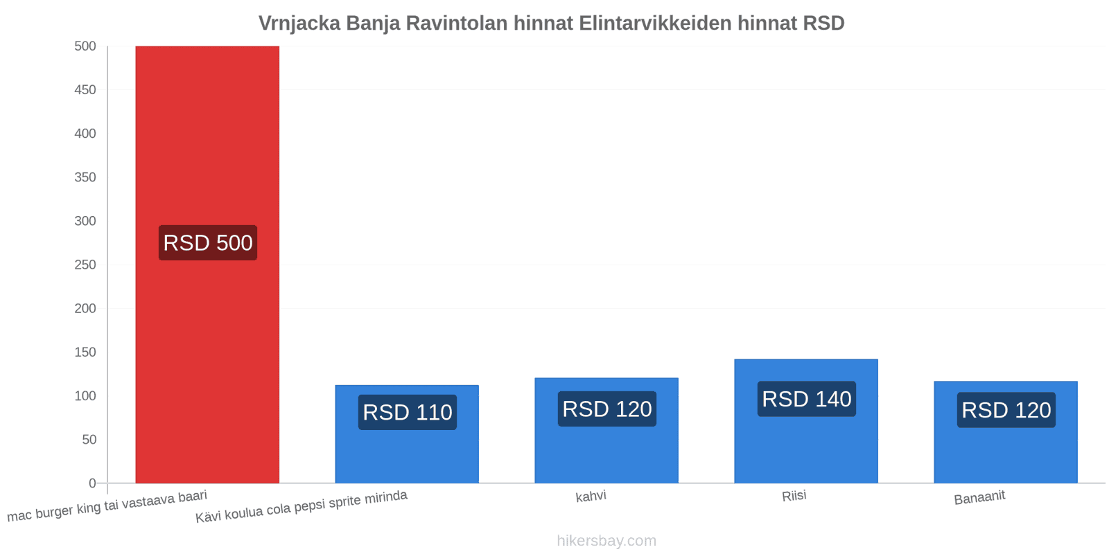 Vrnjacka Banja hintojen muutokset hikersbay.com