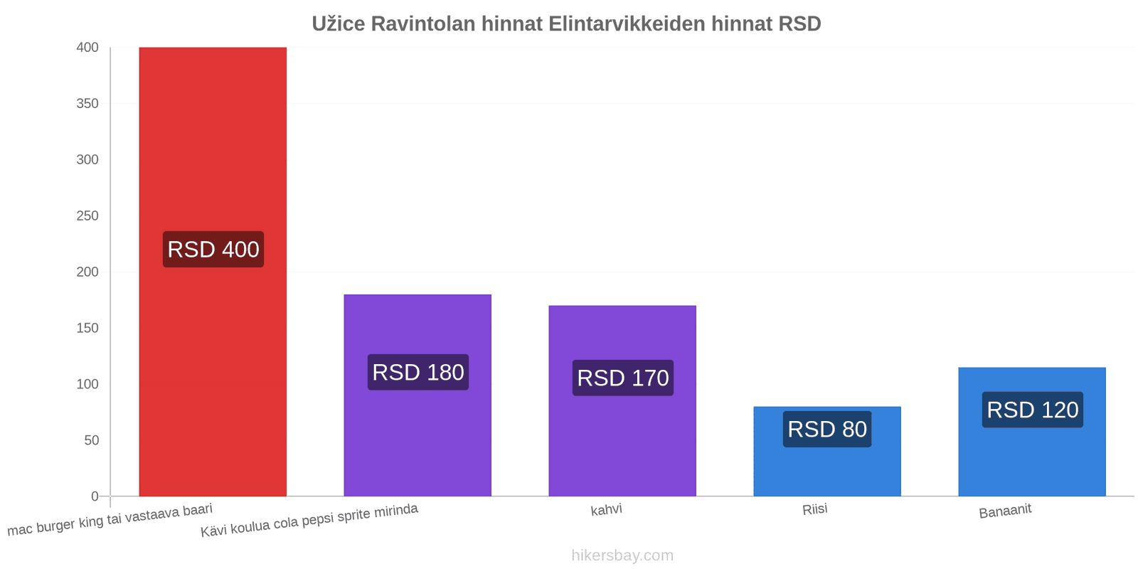 Užice hintojen muutokset hikersbay.com