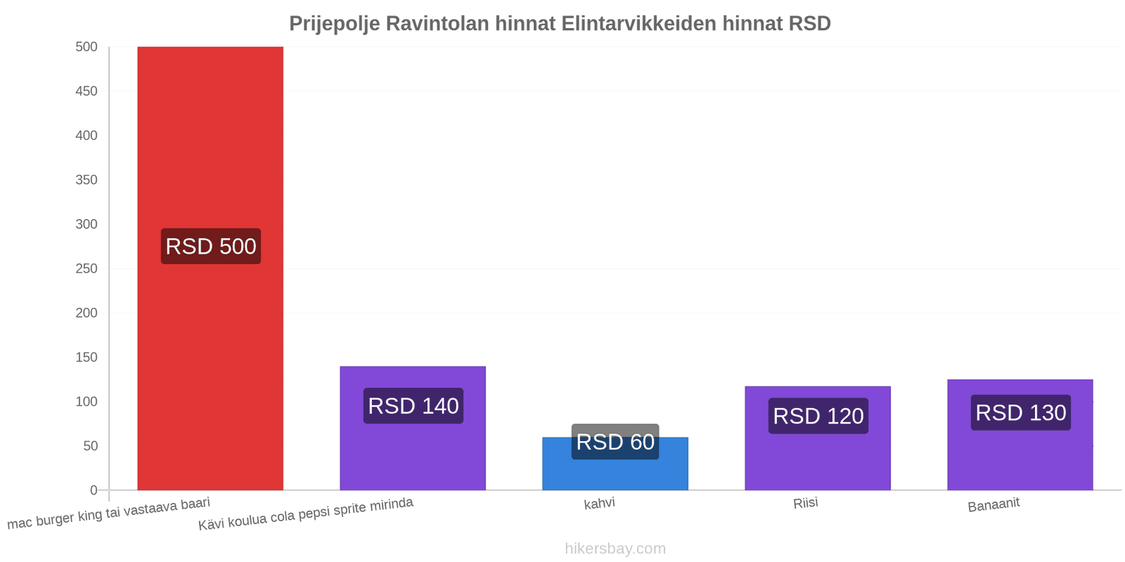 Prijepolje hintojen muutokset hikersbay.com