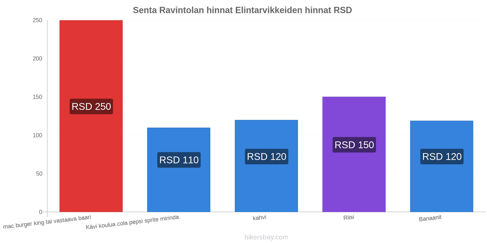 Senta hintojen muutokset hikersbay.com