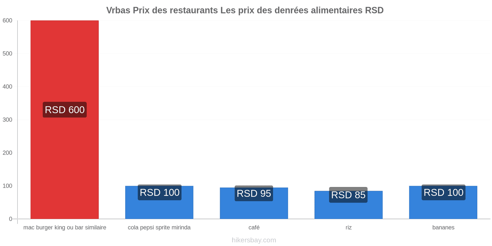 Vrbas changements de prix hikersbay.com