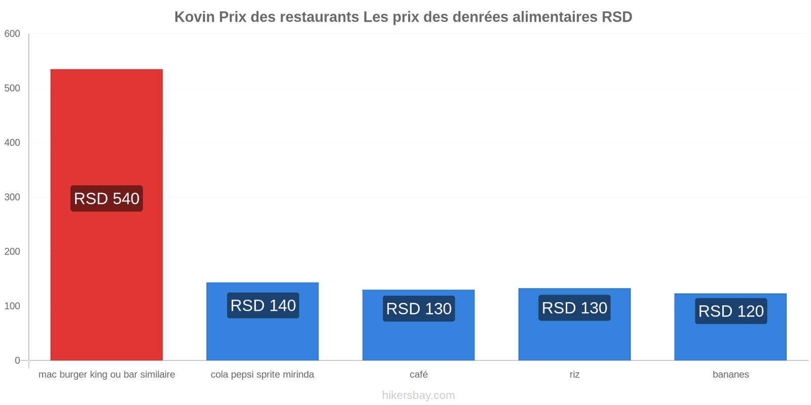 Kovin changements de prix hikersbay.com