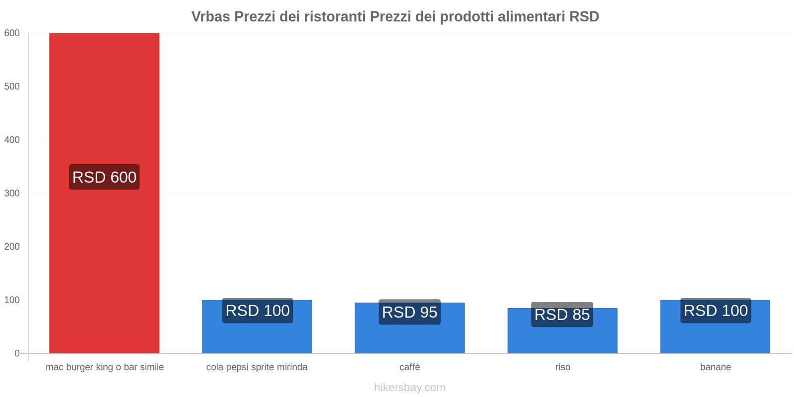 Vrbas cambi di prezzo hikersbay.com