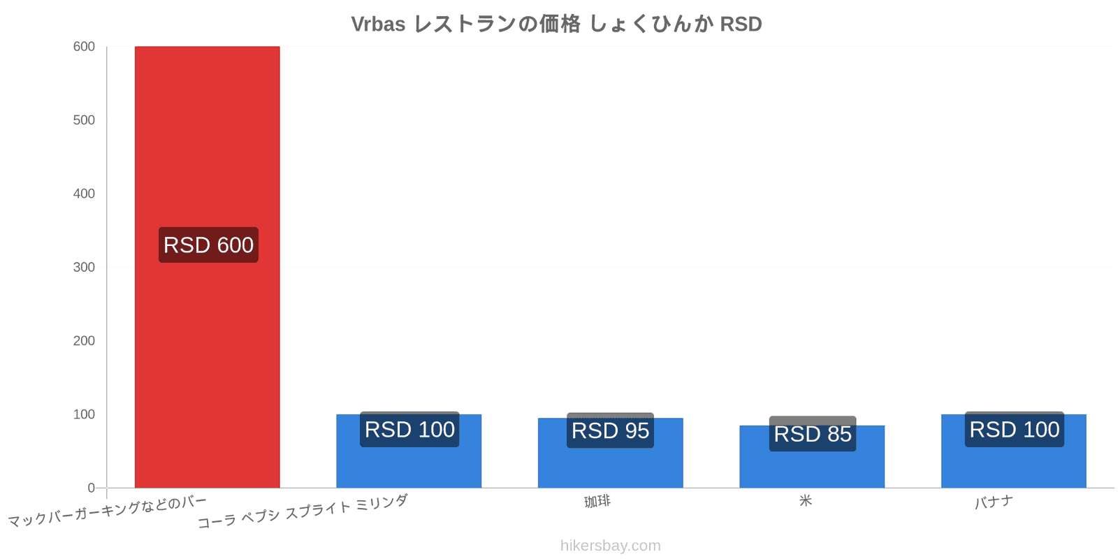 Vrbas 価格の変更 hikersbay.com