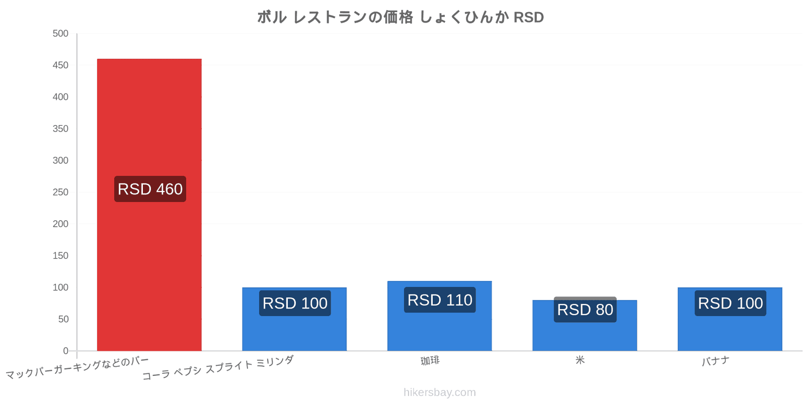 ボル 価格の変更 hikersbay.com