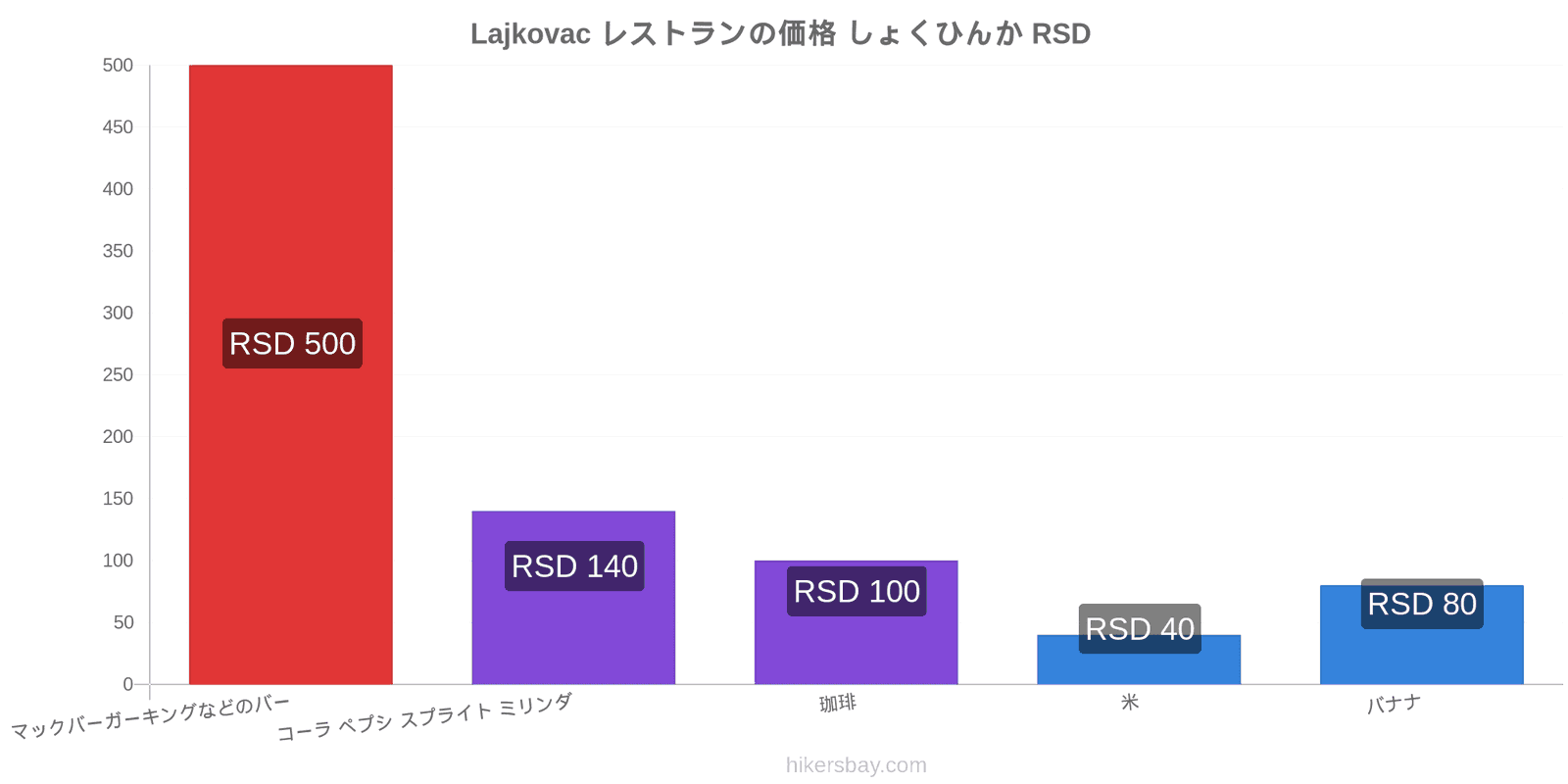 Lajkovac 価格の変更 hikersbay.com