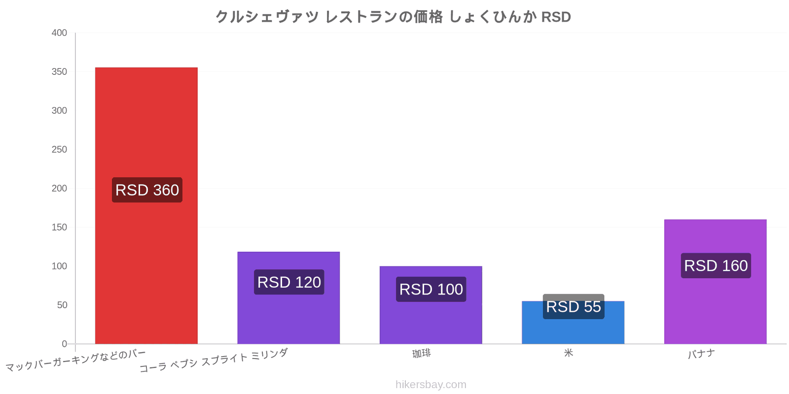 クルシェヴァツ 価格の変更 hikersbay.com