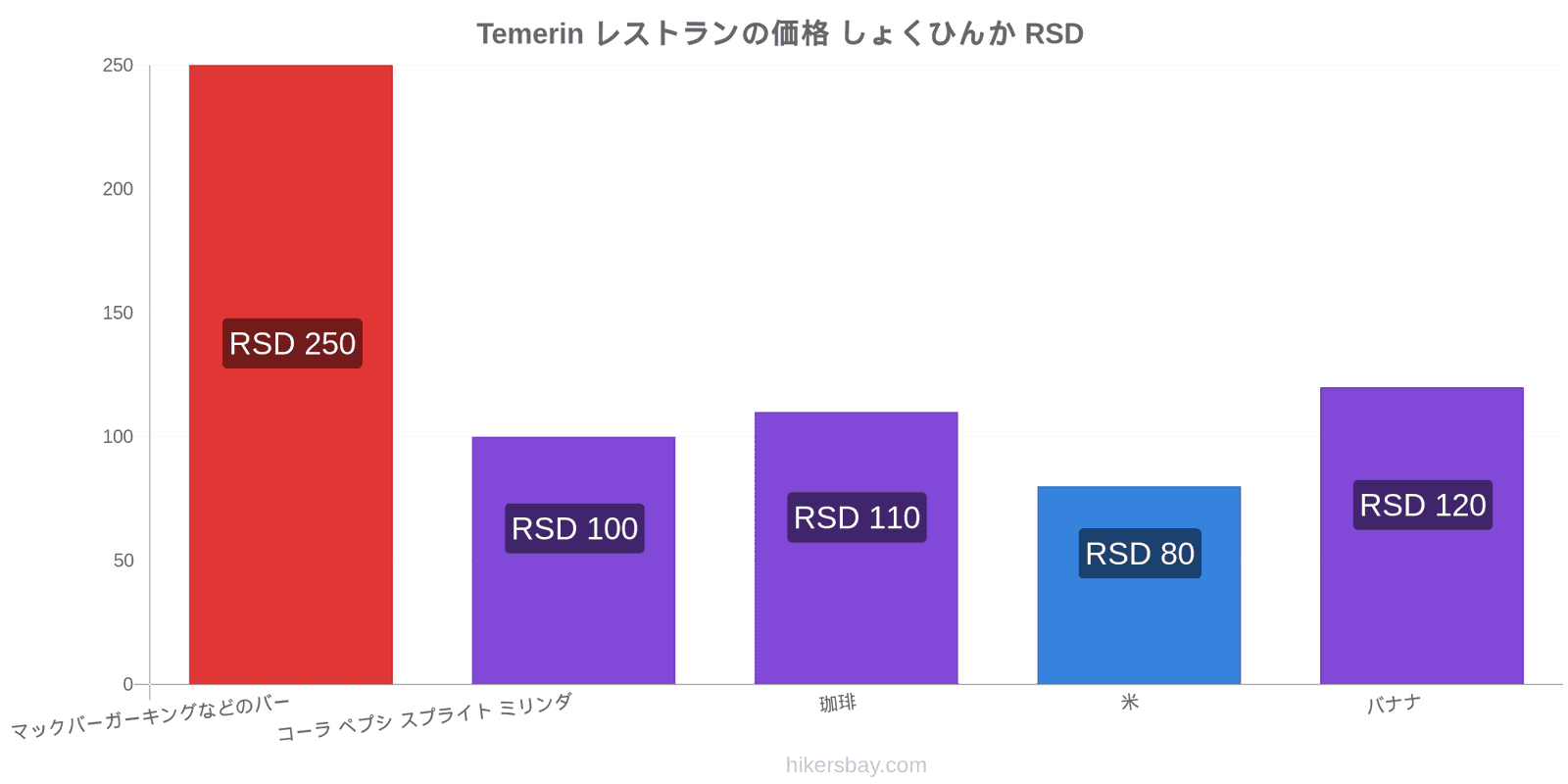 Temerin 価格の変更 hikersbay.com