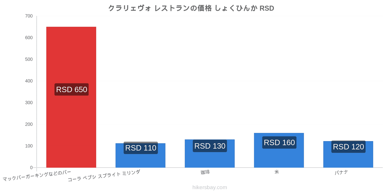 クラリェヴォ 価格の変更 hikersbay.com