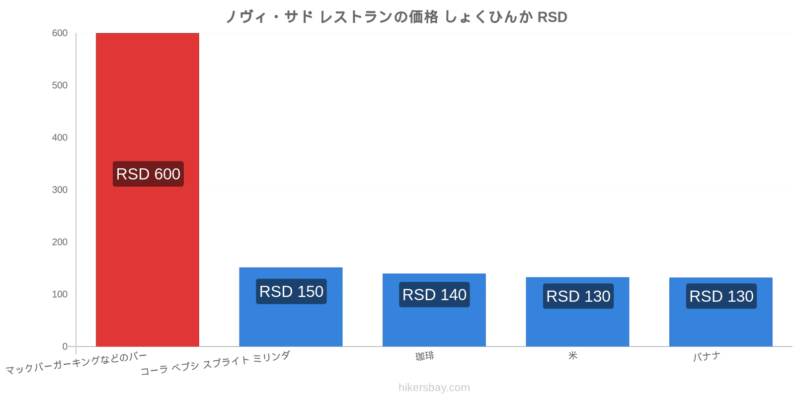 ノヴィ・サド 価格の変更 hikersbay.com