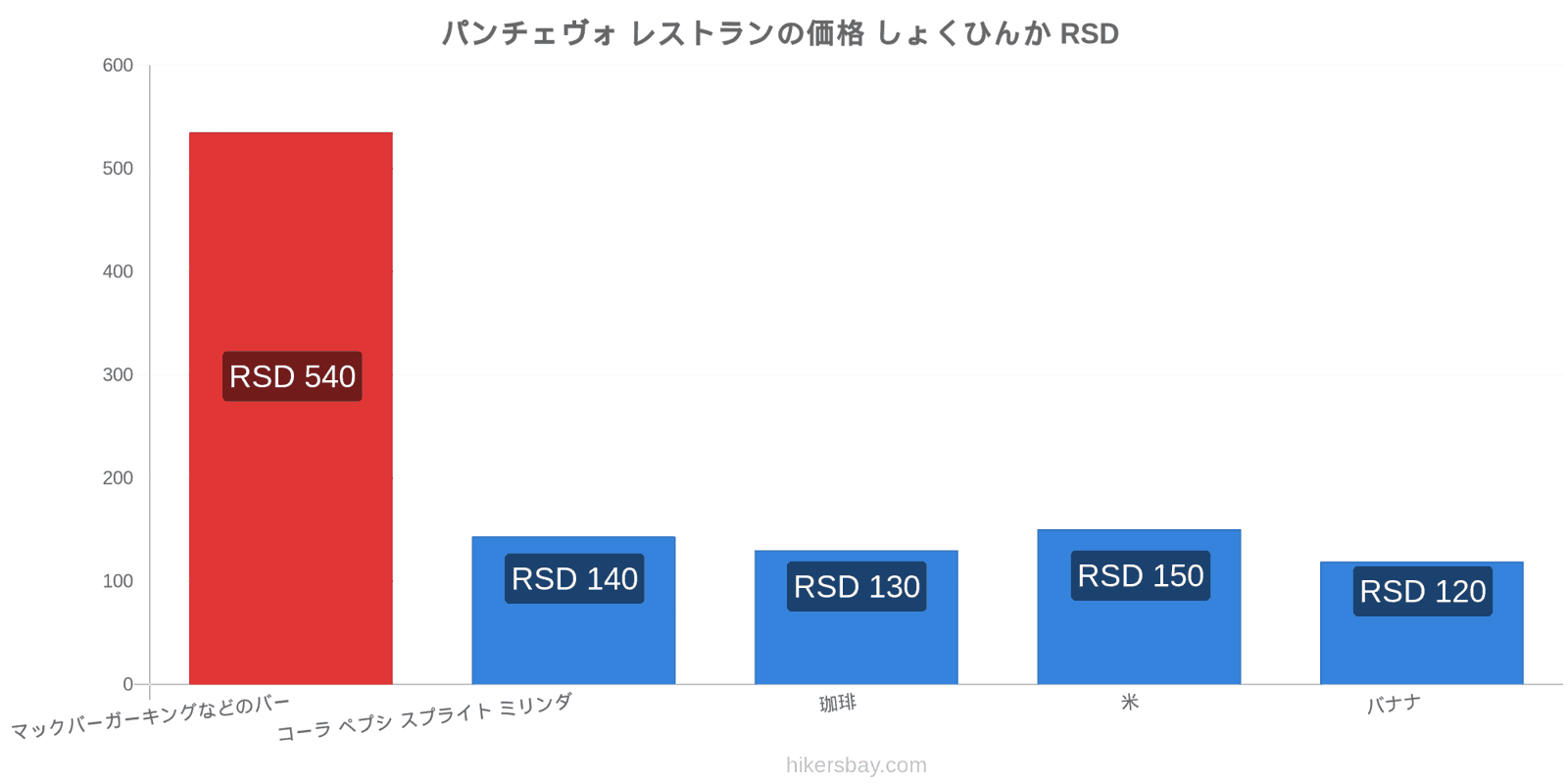 パンチェヴォ 価格の変更 hikersbay.com