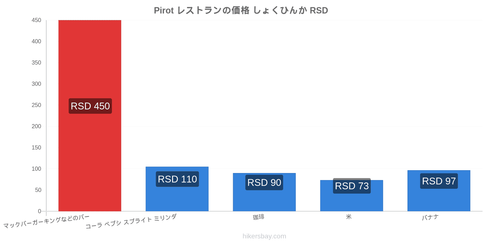 Pirot 価格の変更 hikersbay.com