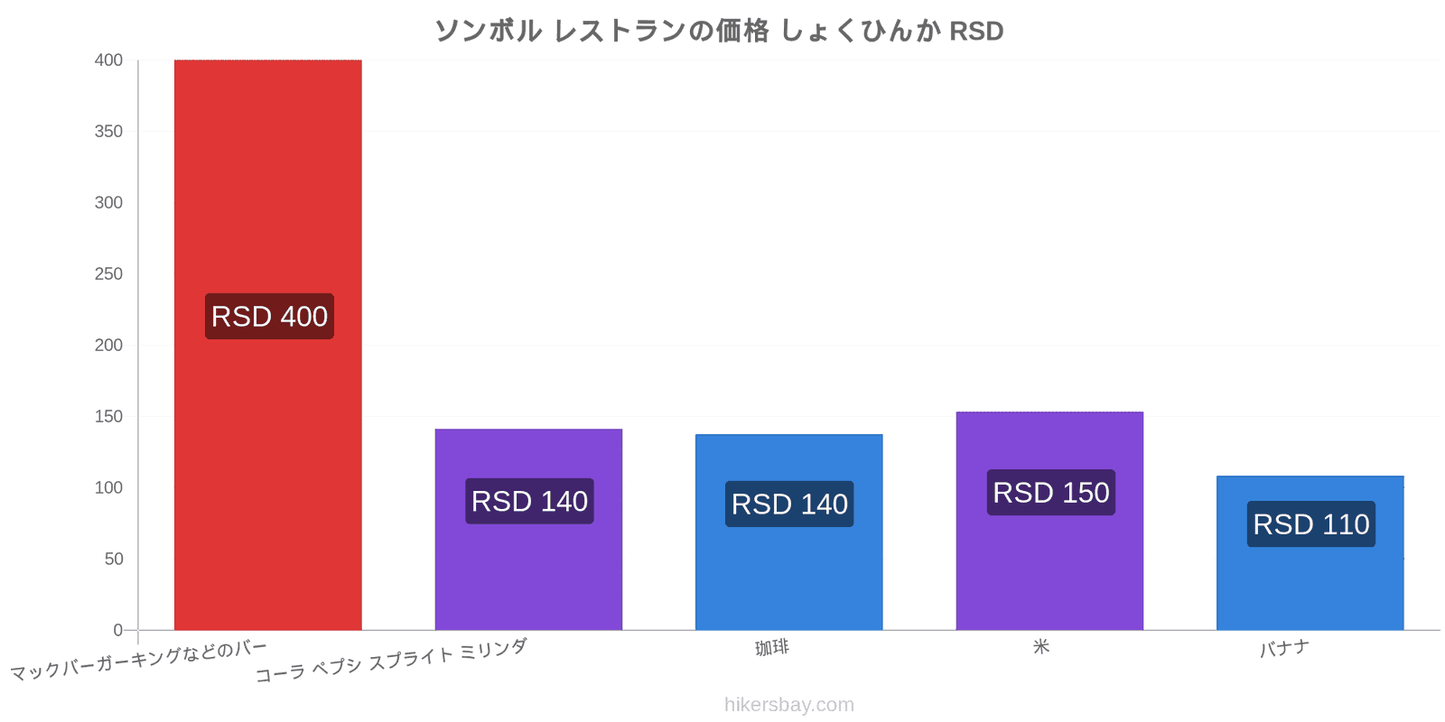 ソンボル 価格の変更 hikersbay.com