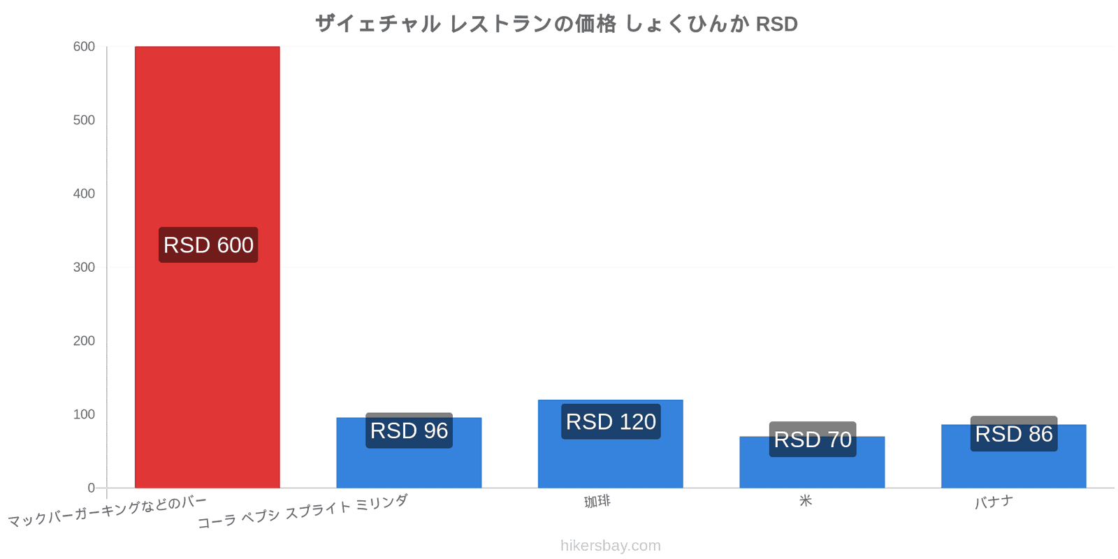 ザイェチャル 価格の変更 hikersbay.com