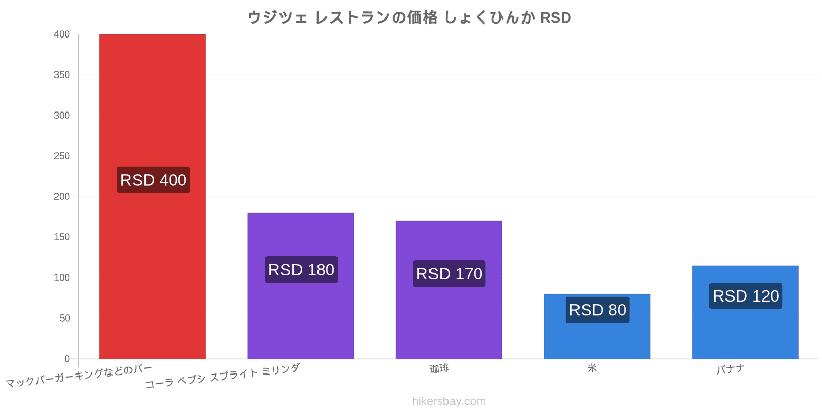 ウジツェ 価格の変更 hikersbay.com