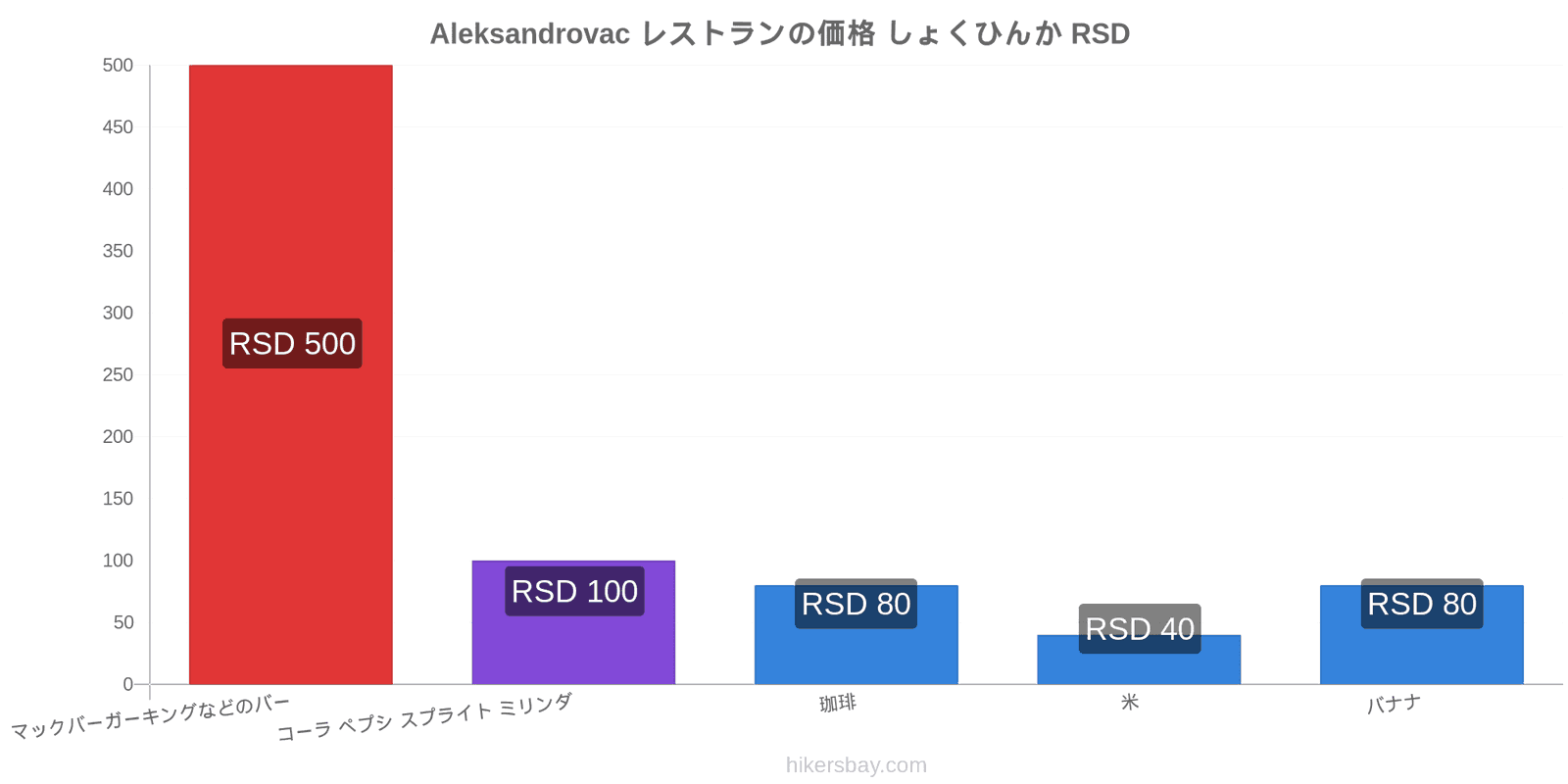 Aleksandrovac 価格の変更 hikersbay.com