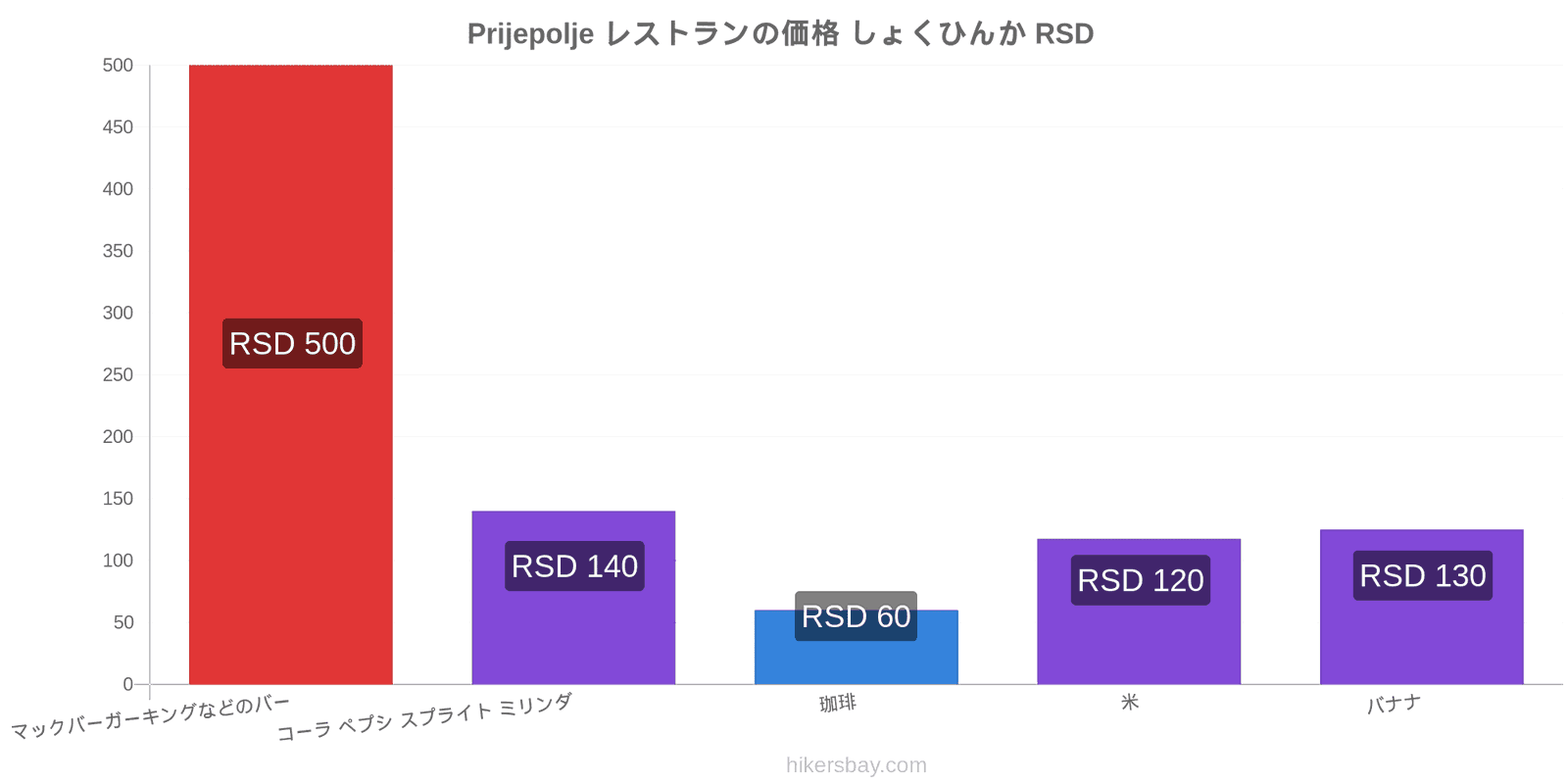 Prijepolje 価格の変更 hikersbay.com