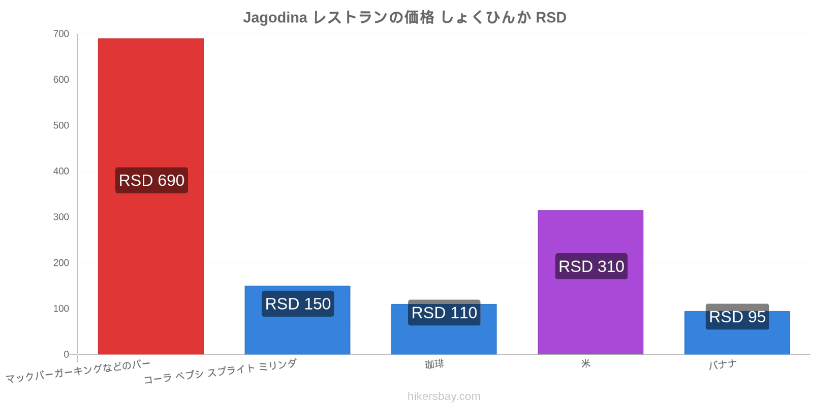 Jagodina 価格の変更 hikersbay.com