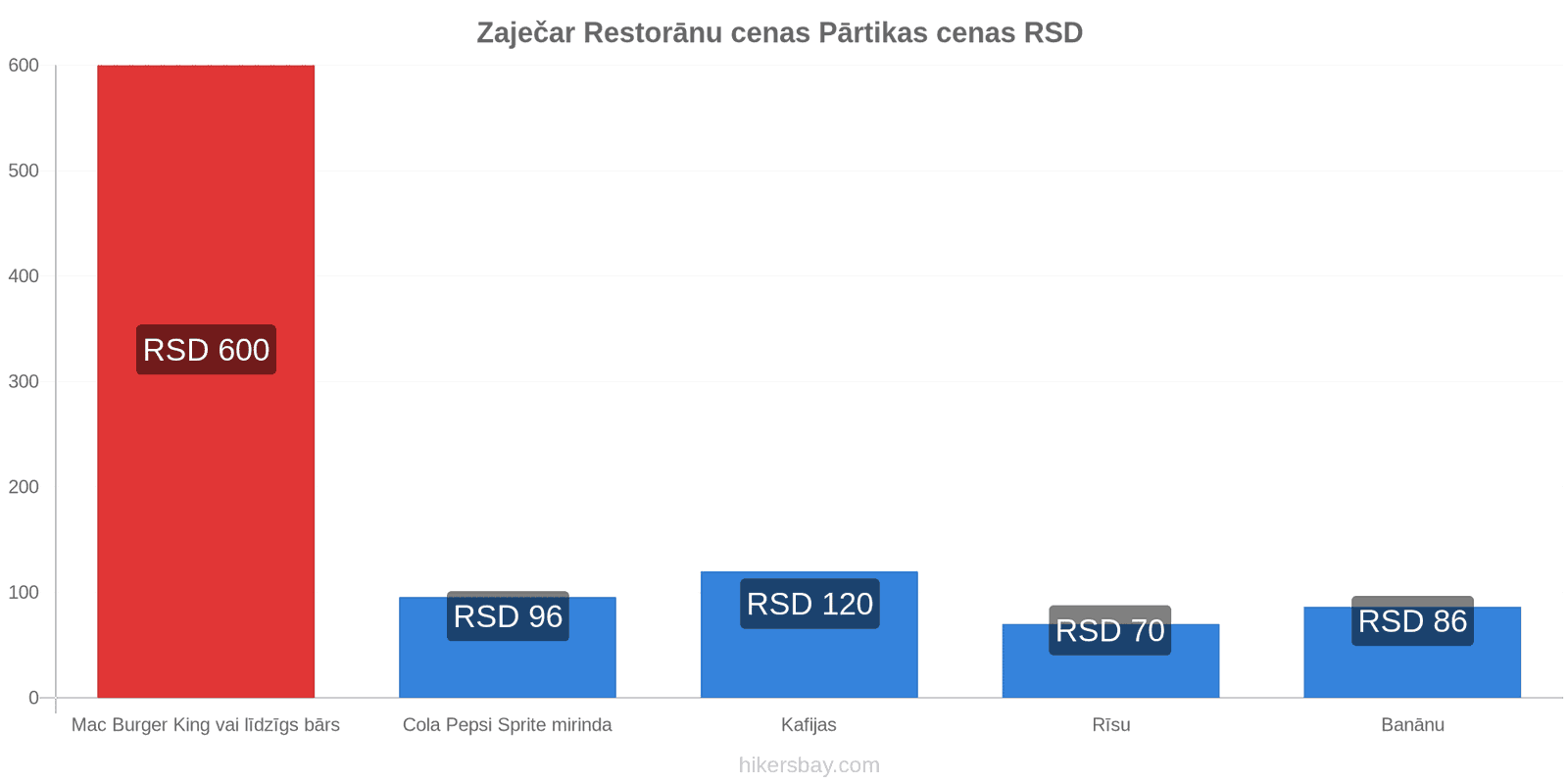 Zaječar cenu izmaiņas hikersbay.com