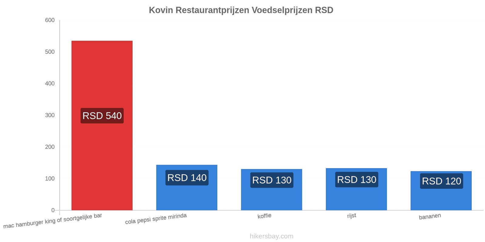 Kovin prijswijzigingen hikersbay.com