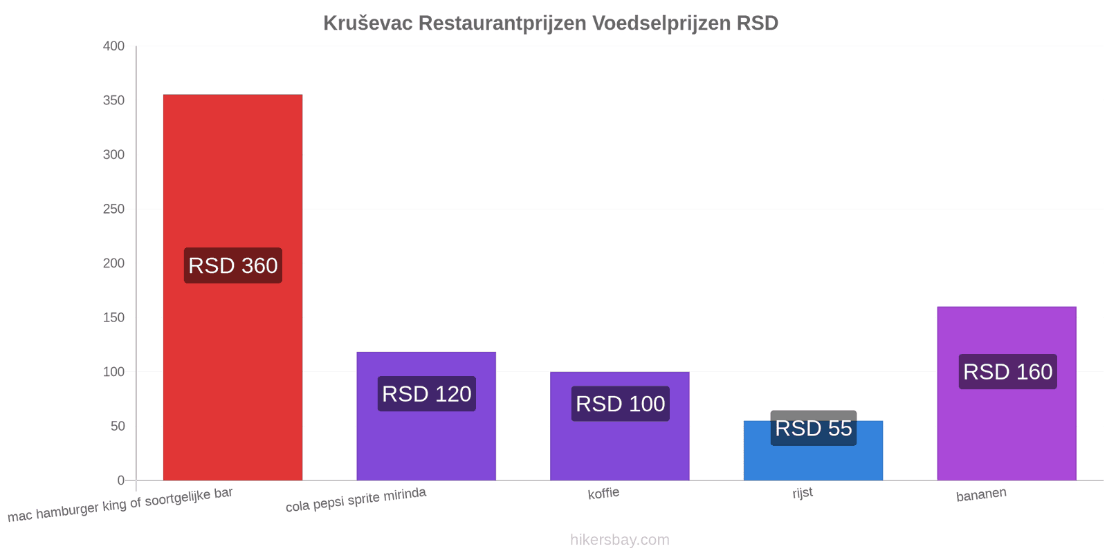 Kruševac prijswijzigingen hikersbay.com