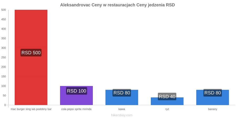 Aleksandrovac zmiany cen hikersbay.com