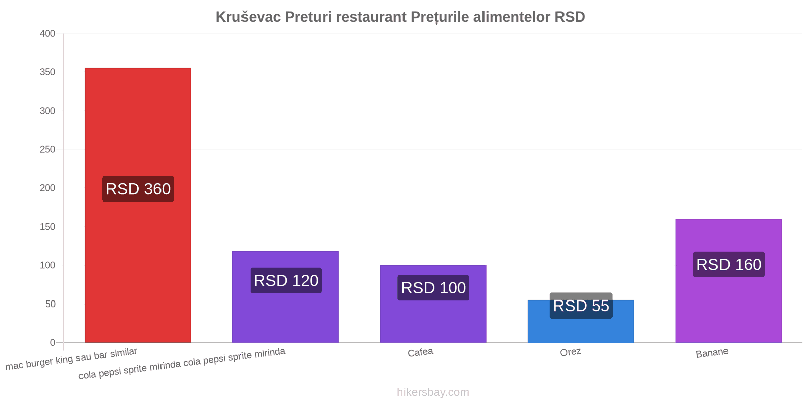 Kruševac schimbări de prețuri hikersbay.com