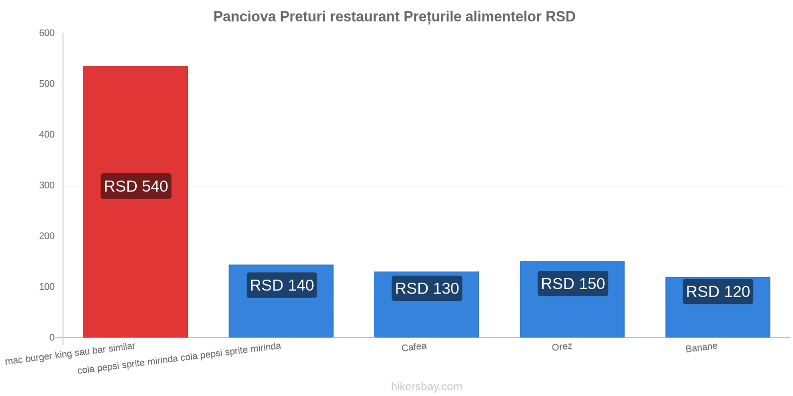 Panciova schimbări de prețuri hikersbay.com