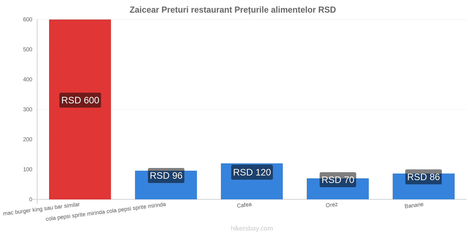 Zaicear schimbări de prețuri hikersbay.com