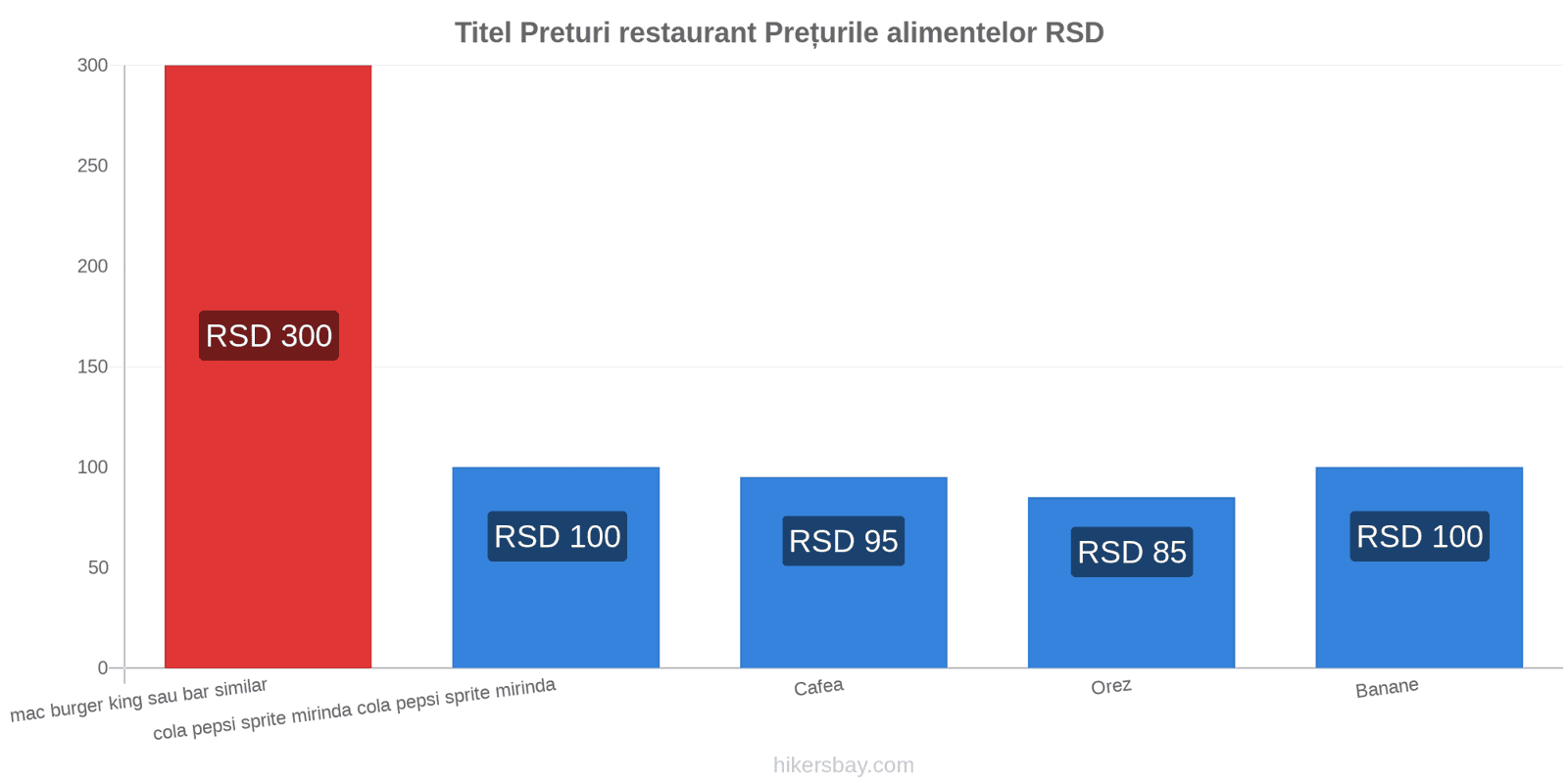 Titel schimbări de prețuri hikersbay.com