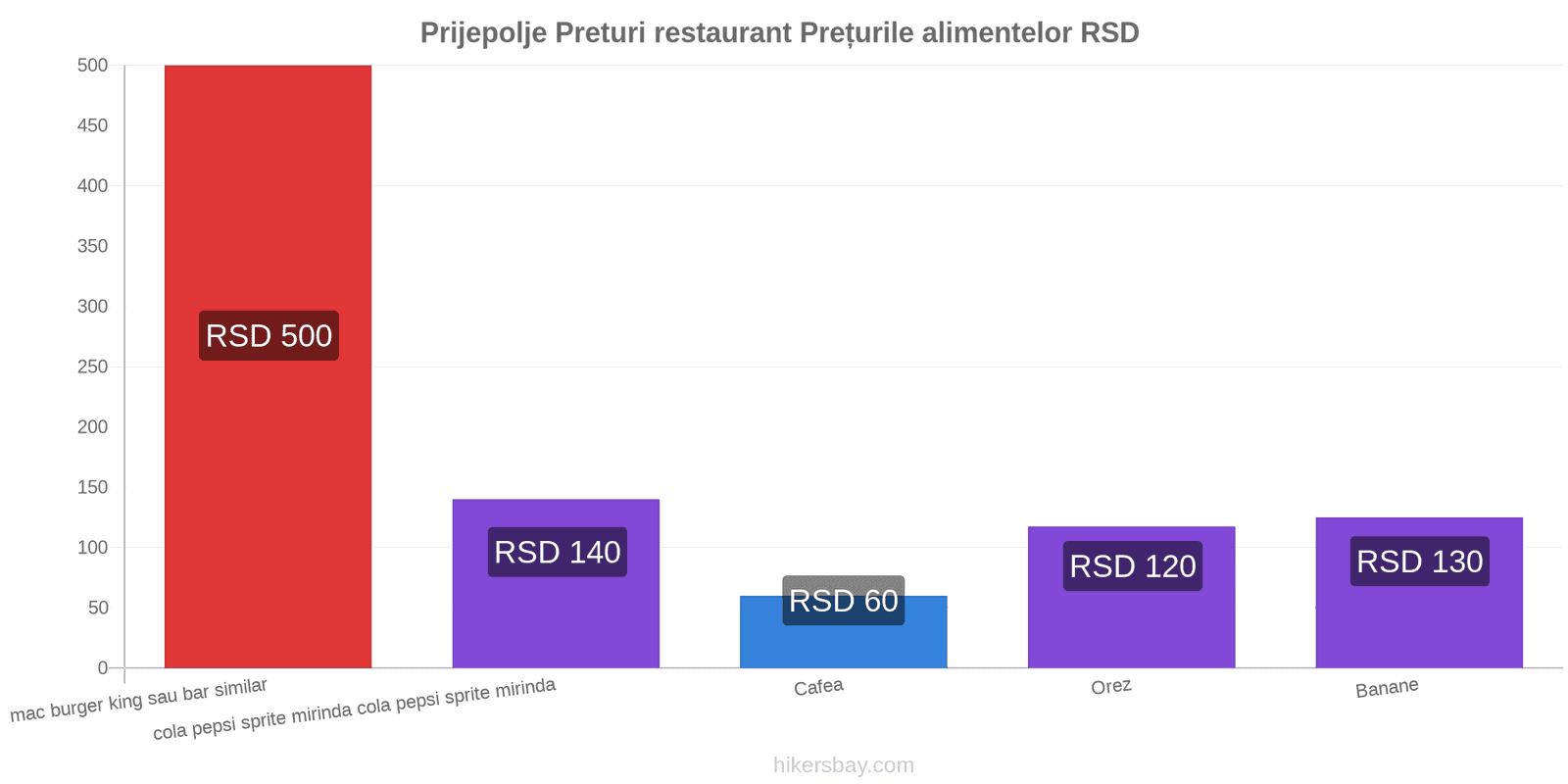 Prijepolje schimbări de prețuri hikersbay.com